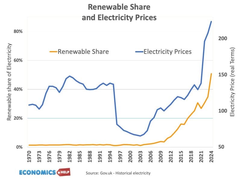renewable-share-electricity-prices