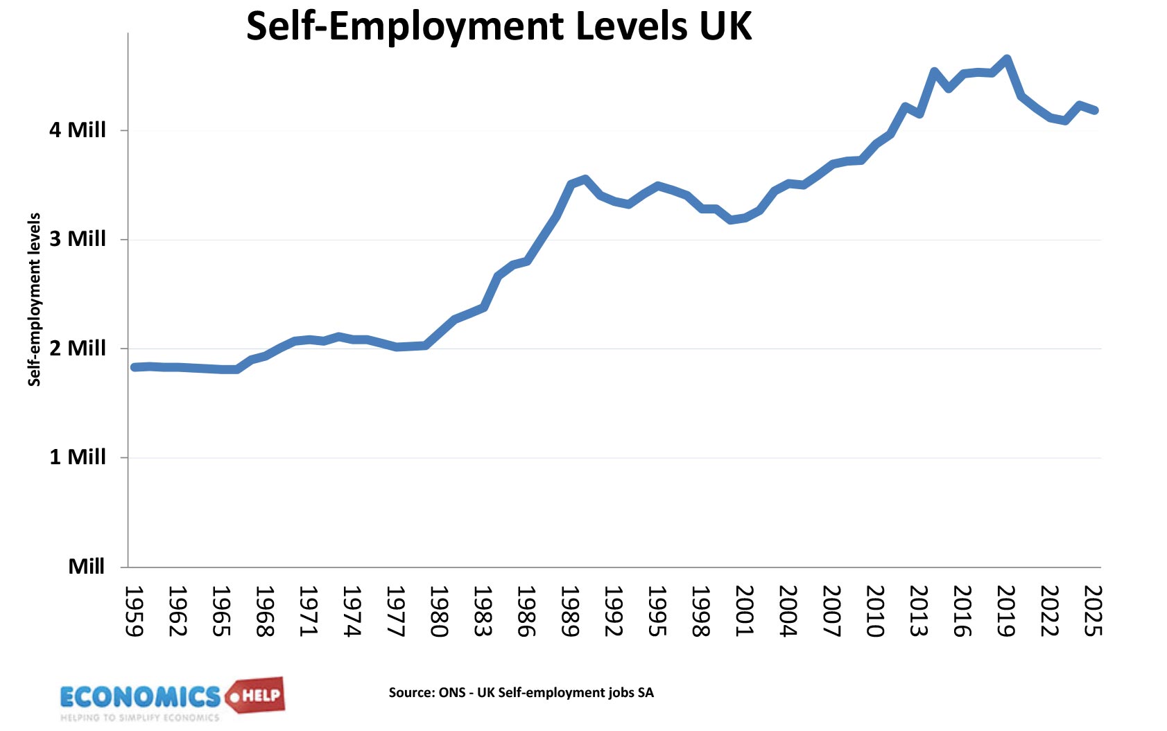 self-employment-levels