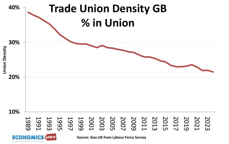 trade-union-density