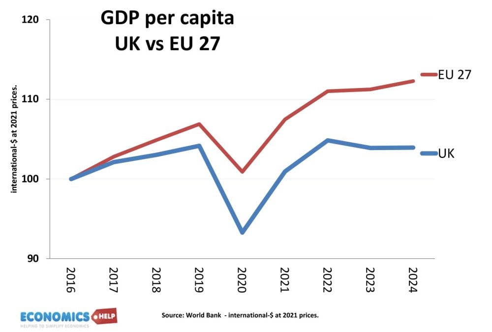 eu-uk-gdp=-per=capita