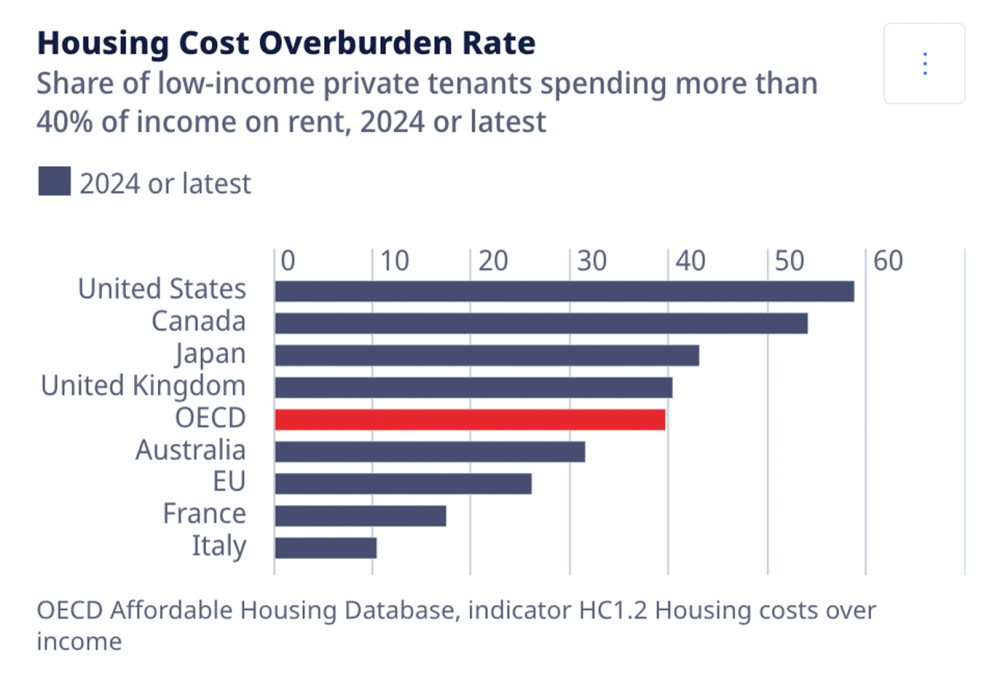 housing-cost-overburden-rate