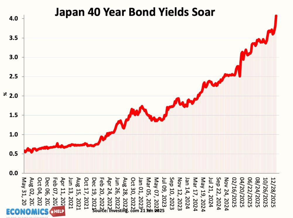japan-bond-yield-40-jan-26
