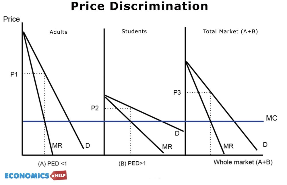 price-discrimination