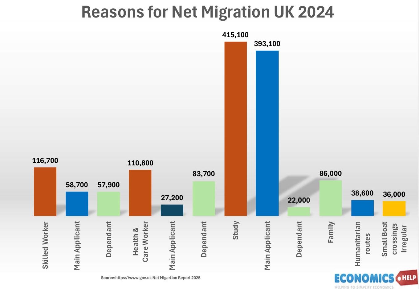 Net Zero Migration - Costs and Benefits - Economics Help