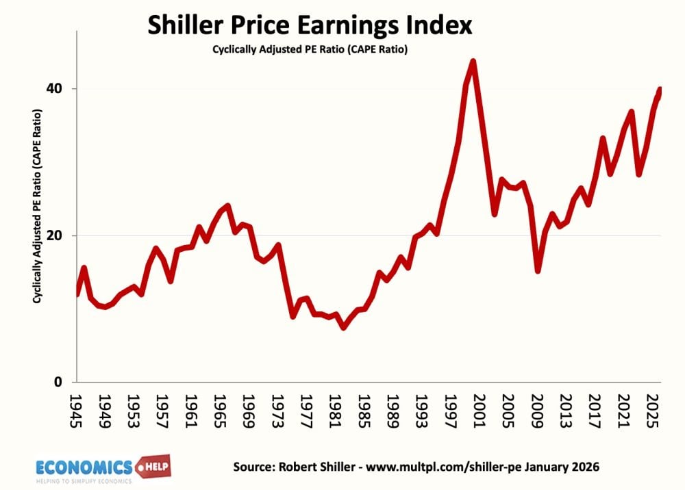 shiller-case-pe-jan-26