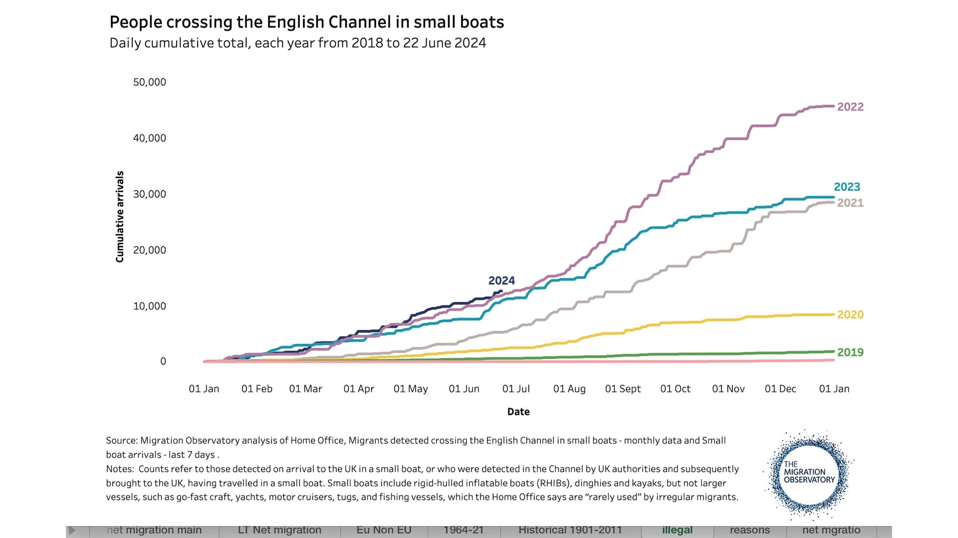 small-boat-crossings-migration-observatory