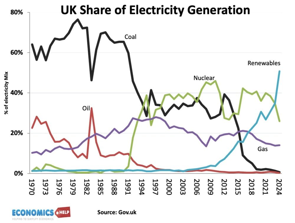 uk-share-electricity