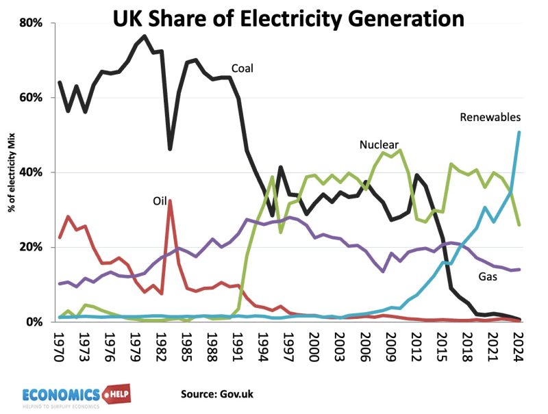 uk-share-electricity
