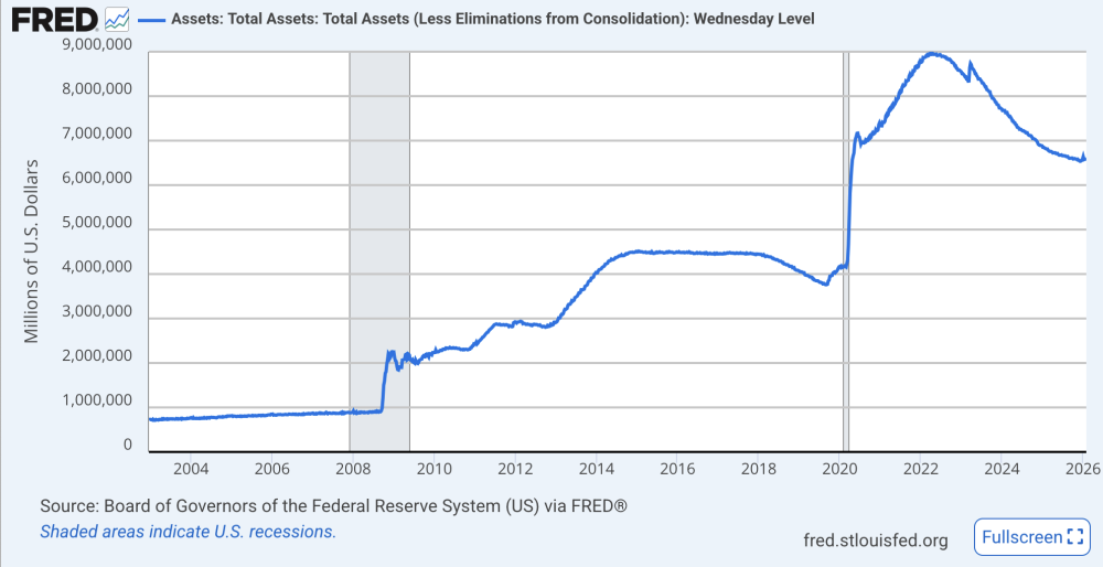 fed-assets