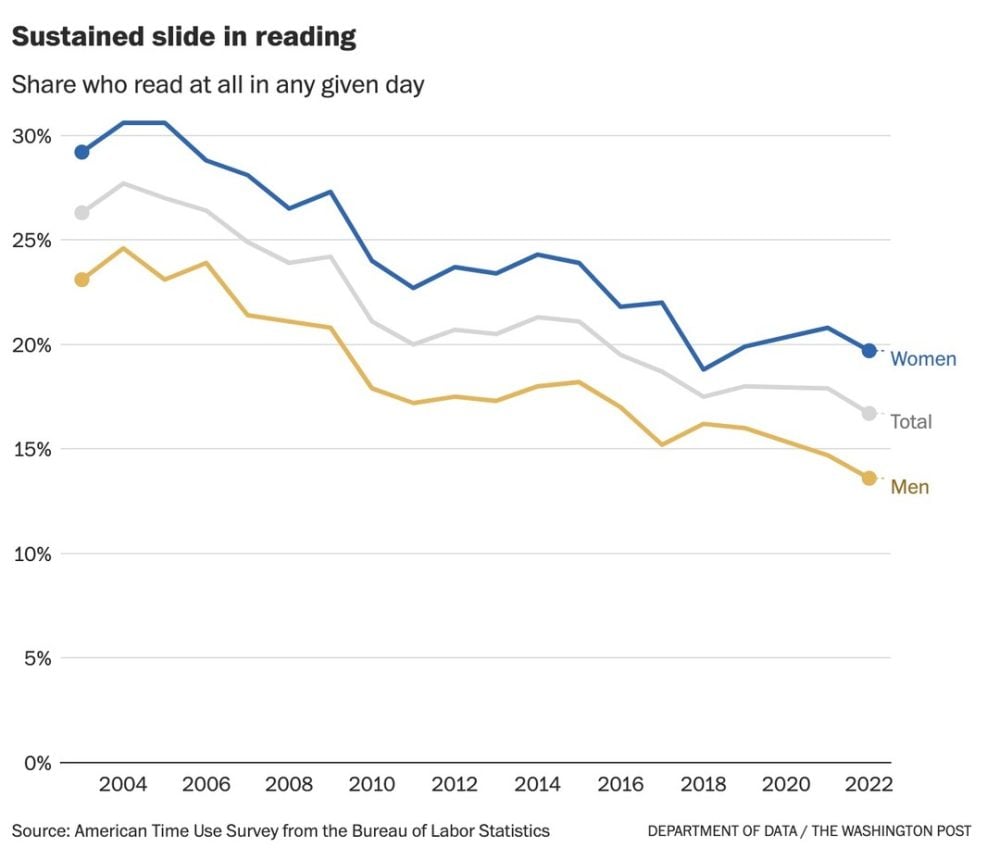 americans-reading