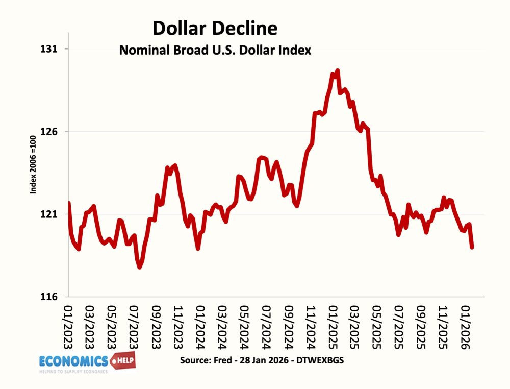 dollar-index-jan-26
