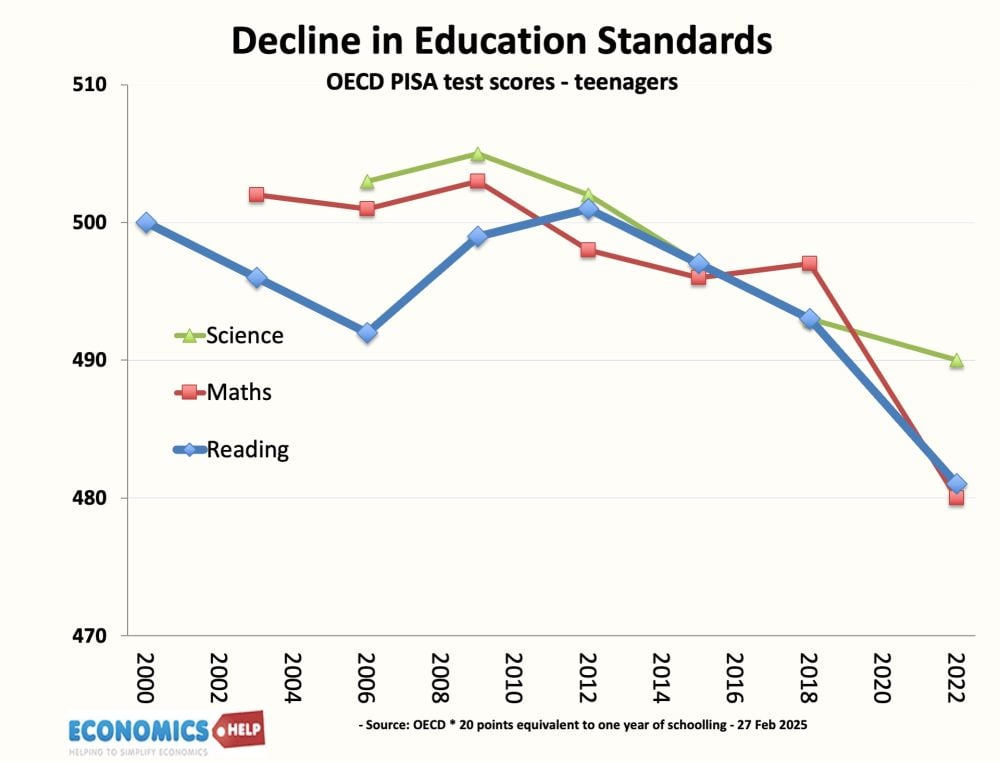education-standards-oecd