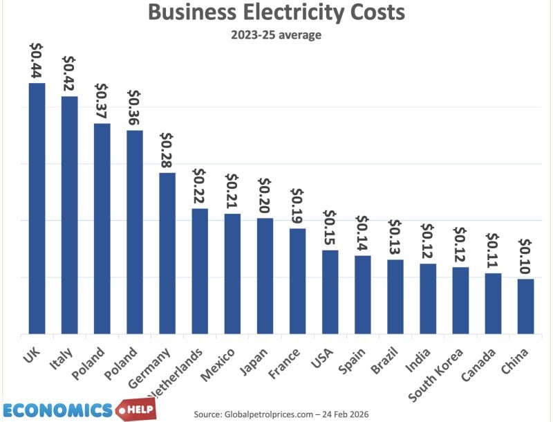 global-electricity-industrial-prices