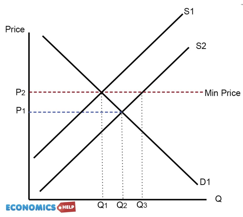 min-price