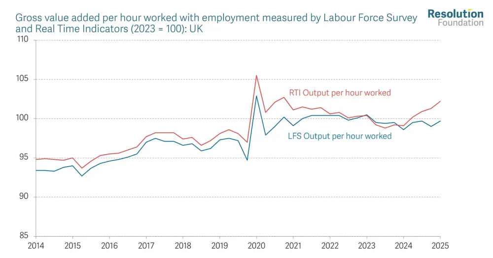 productivity-uk-2026-resolution-rf