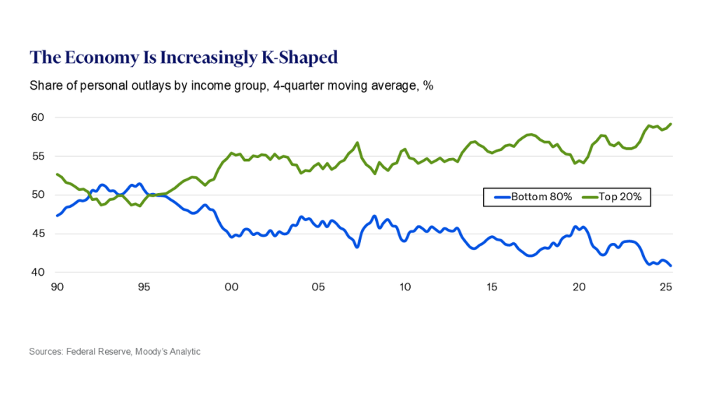 share-of-outlays