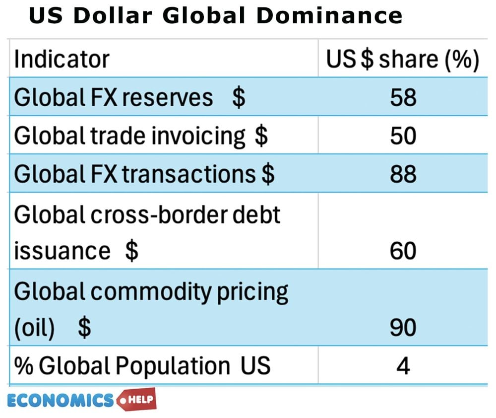 us-dollar-dominance