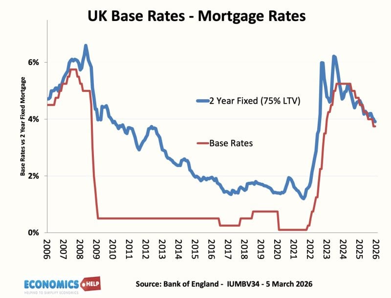 interest-rates-bas-mar-26