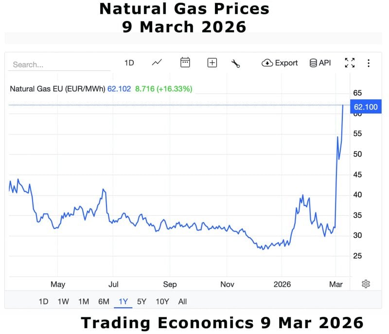 natural-gas-prices-9-march