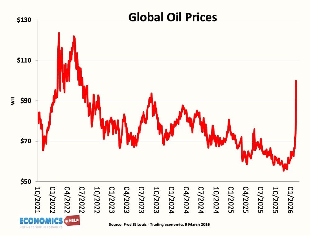 oil-prices-9-march