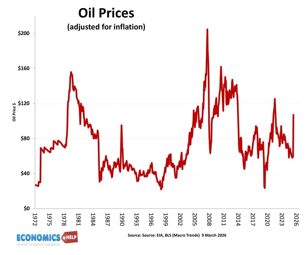 oil-prices-real-9-march-72