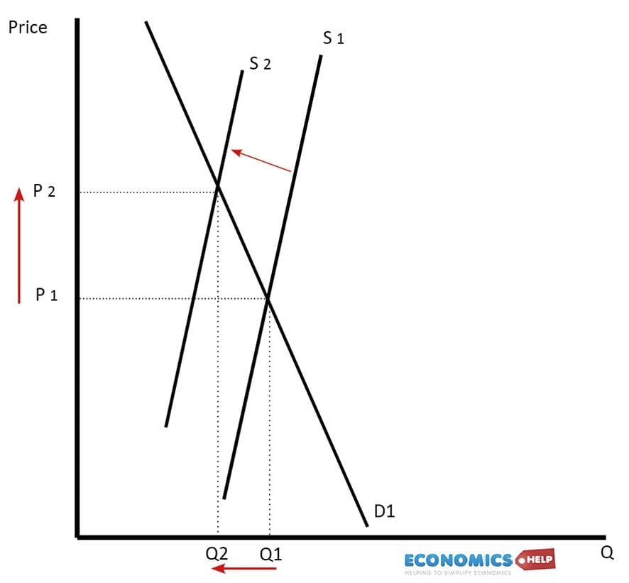 Globalisation involves the increased integration and interdependence of the global economy. Since the 1960s, there has been an increased rate of globalisation, which has been characterised by rising trade, rising exports as % of GDP, greater movement of labour and capital, and an increased interdependence of the global economy.