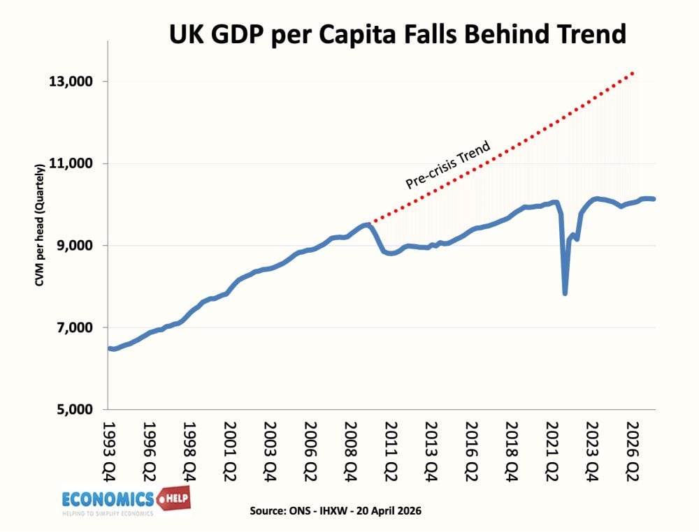 gdp-per-capita-trend-apr-26