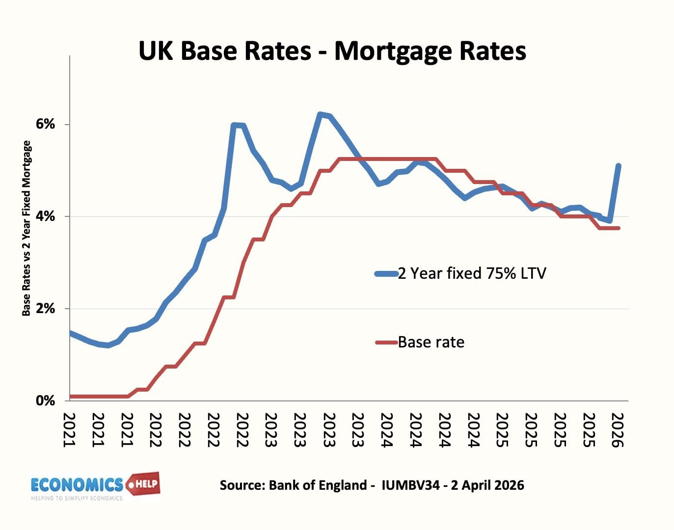 mortgage-2-year-fixed
