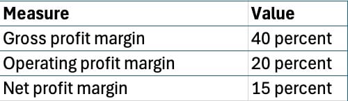 profit-margin
