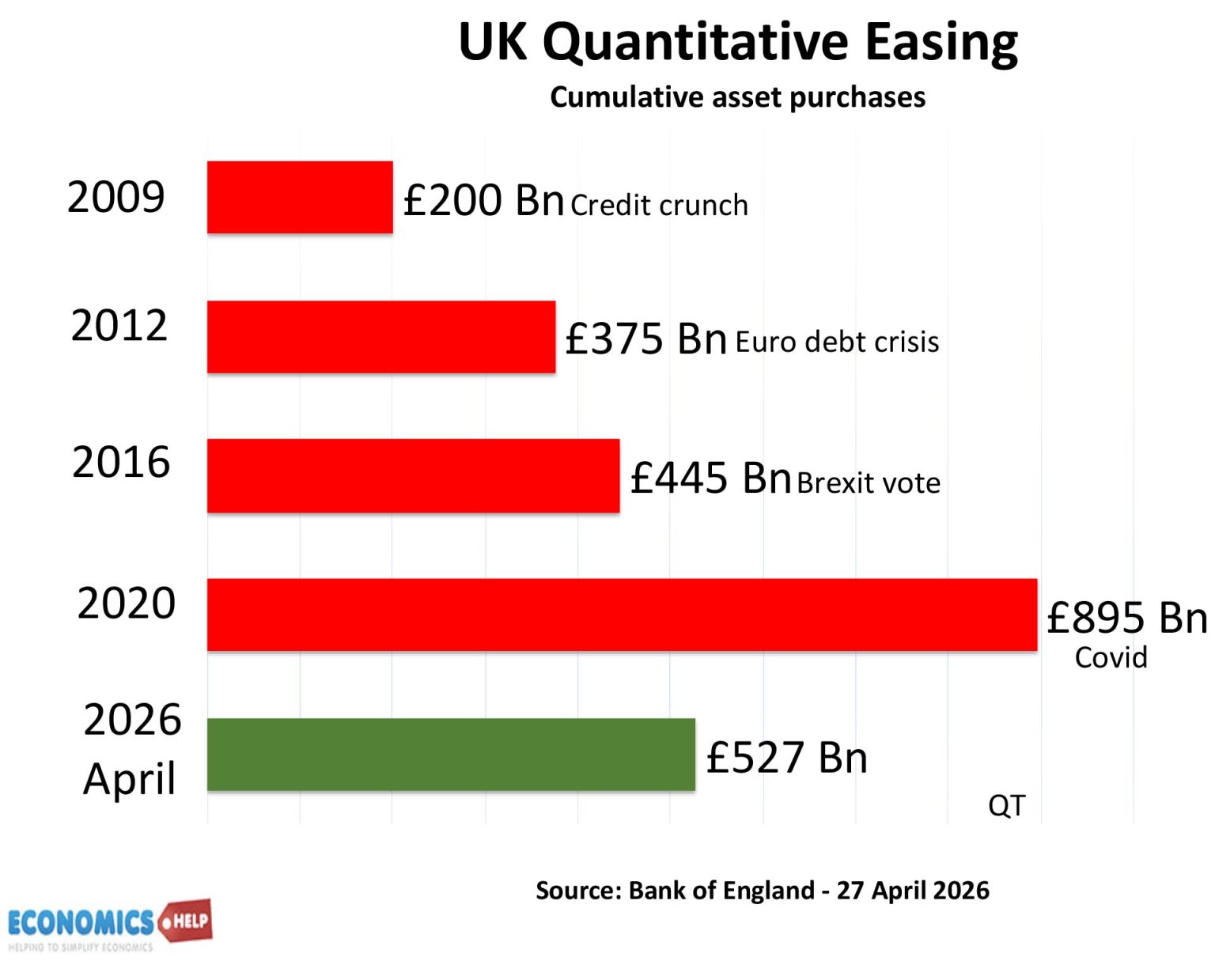 Quantitative Easing Definition - Economics Help