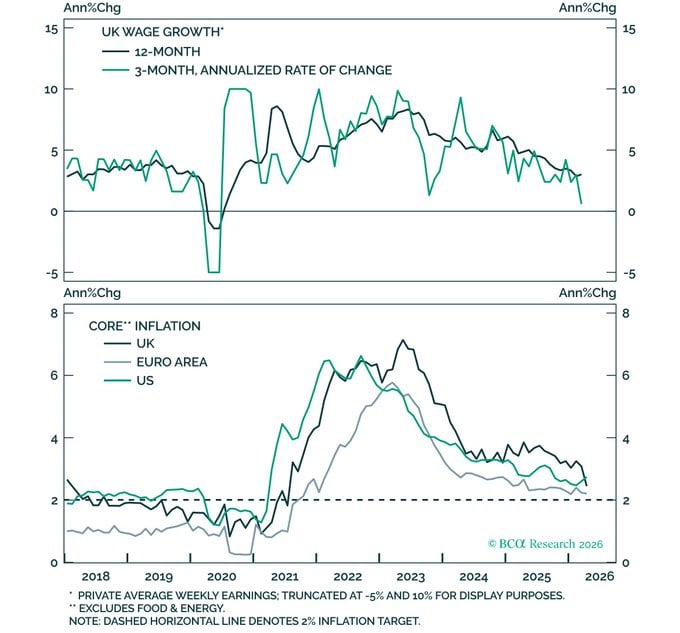 core-inflation
