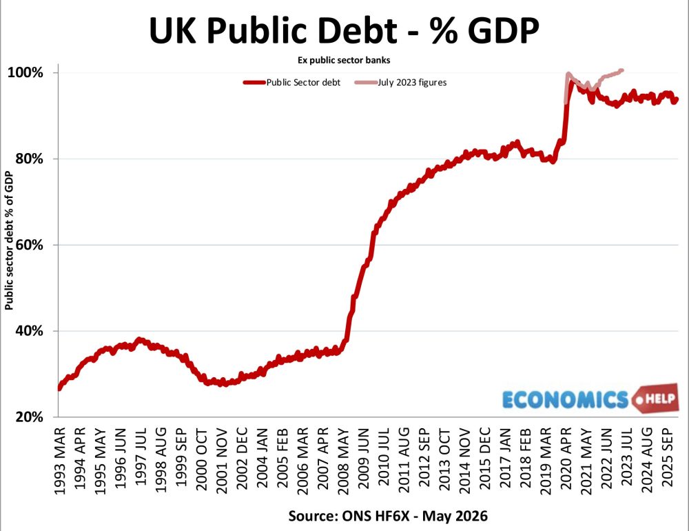 debt-public-sector-may-26