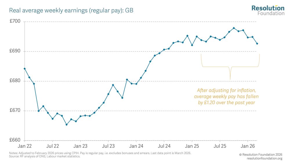 lower-real-pay-rf