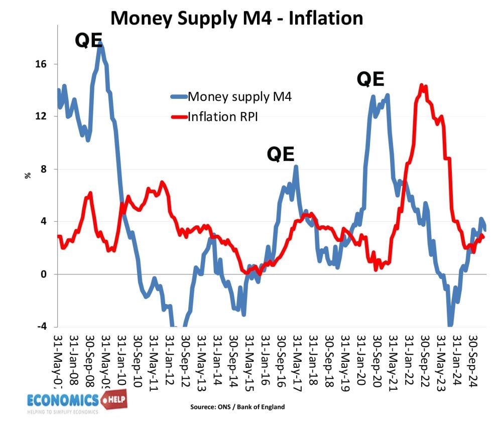 money-supply-inflation-qe