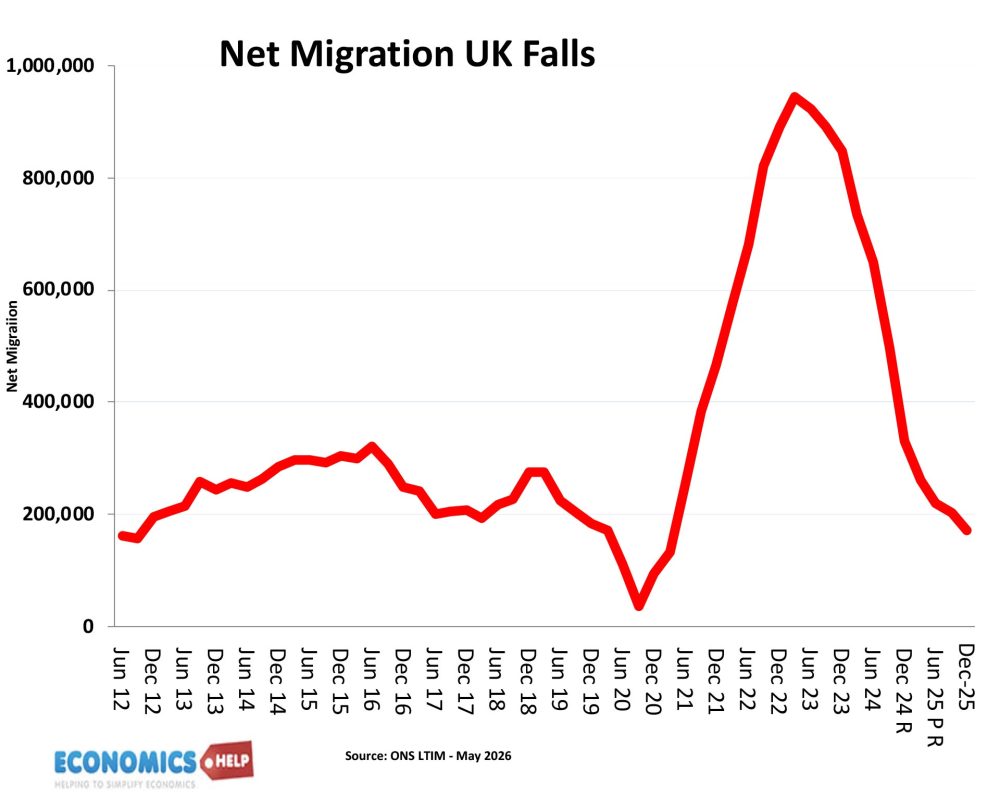 net-migration-may-26
