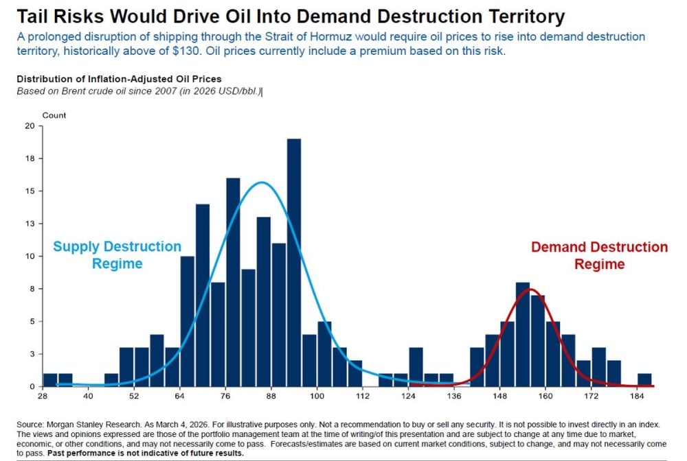 oil-demand-destruction
