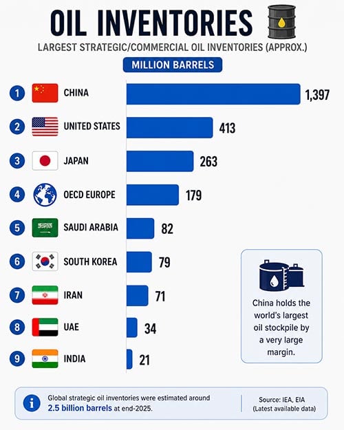 oil-inventories