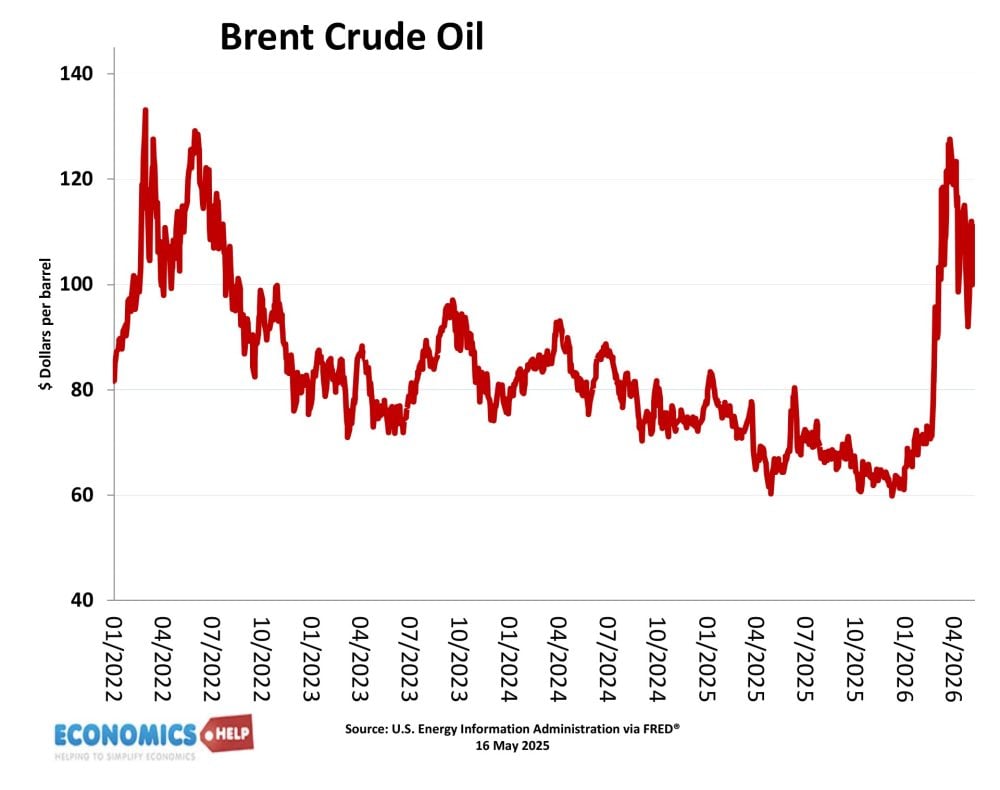oil-may-brent-