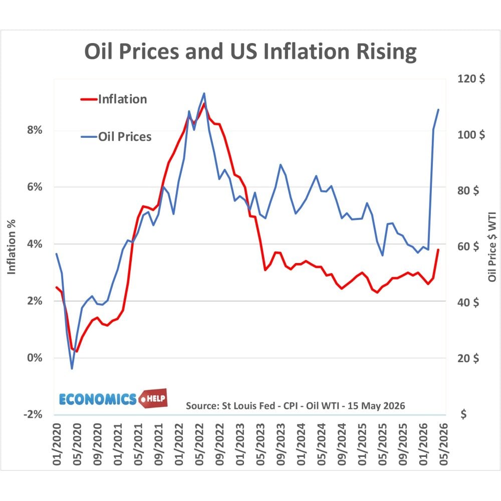 oil-prices-us-inflation