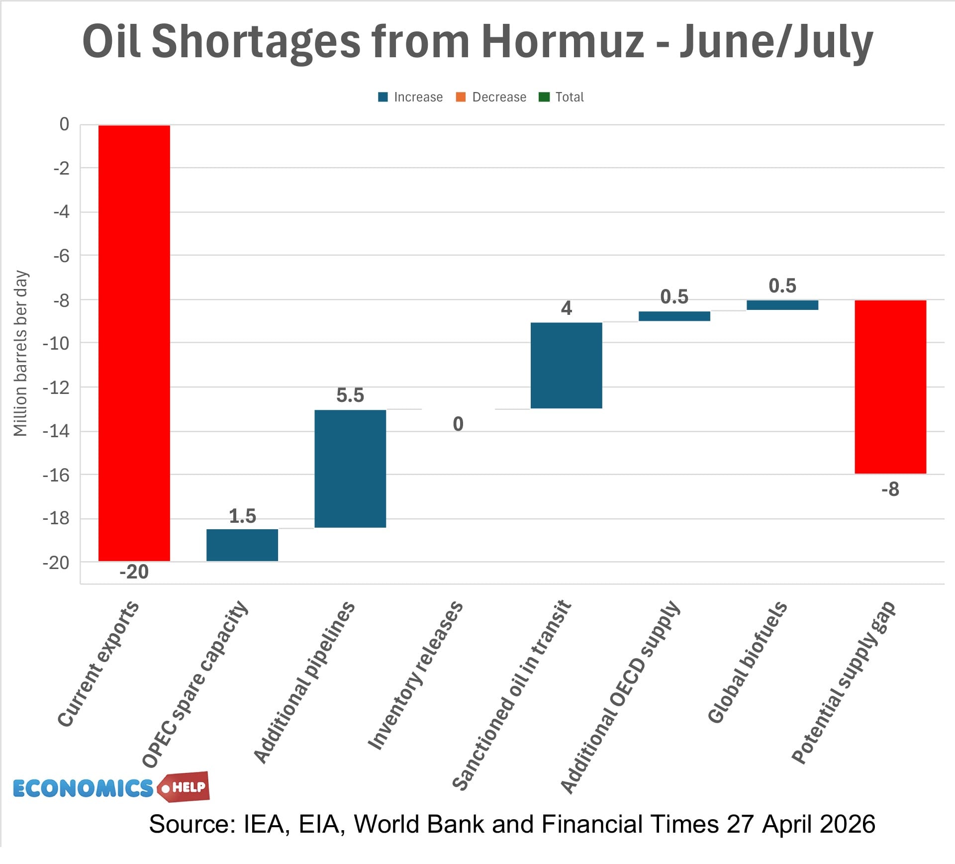 oil-shortages-hormuz-june
