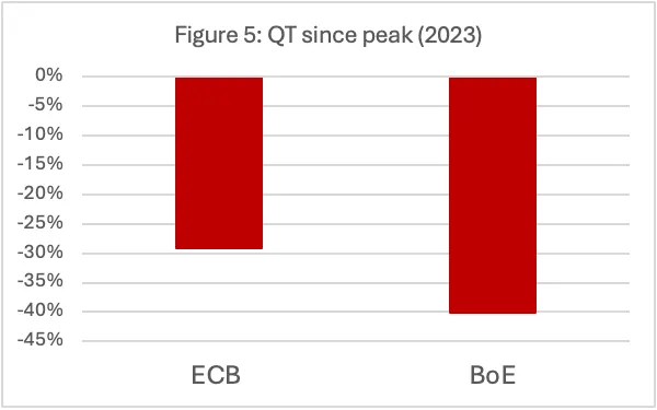 qt-since-peak