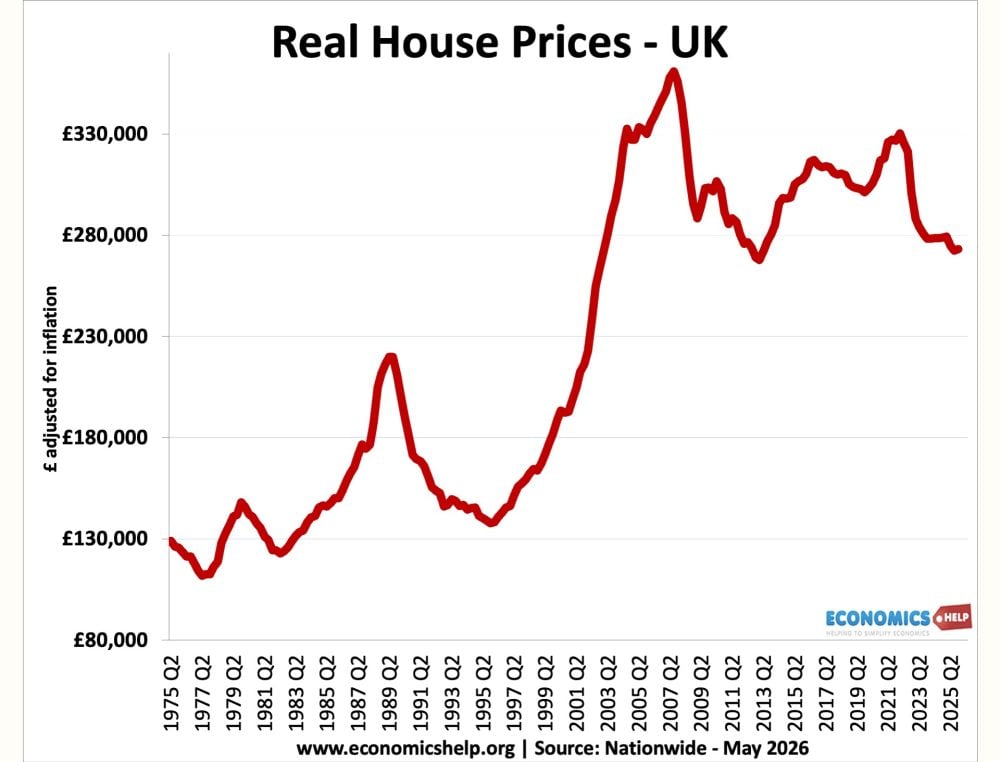real-house-prices-74-26