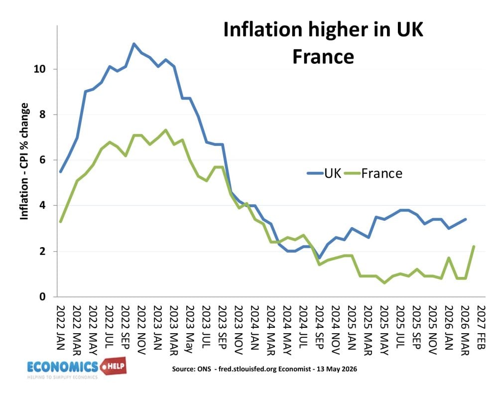uk-france-inflation