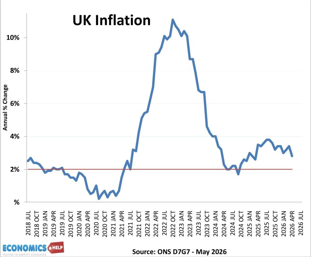 uk-inflation-may-2026
