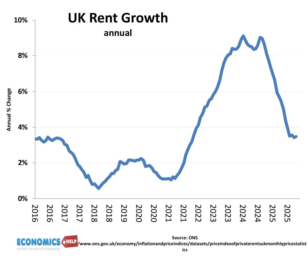 uk-rent-growth-%-may-26