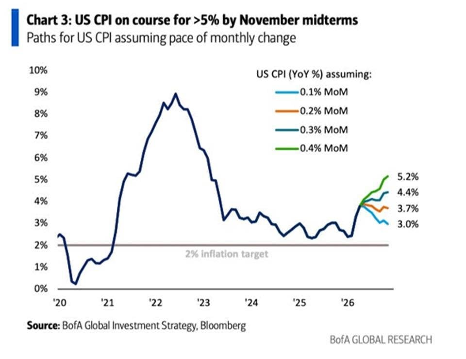 us-inflation