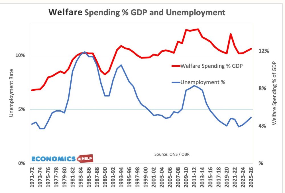 welfare-unemployment-%gdp