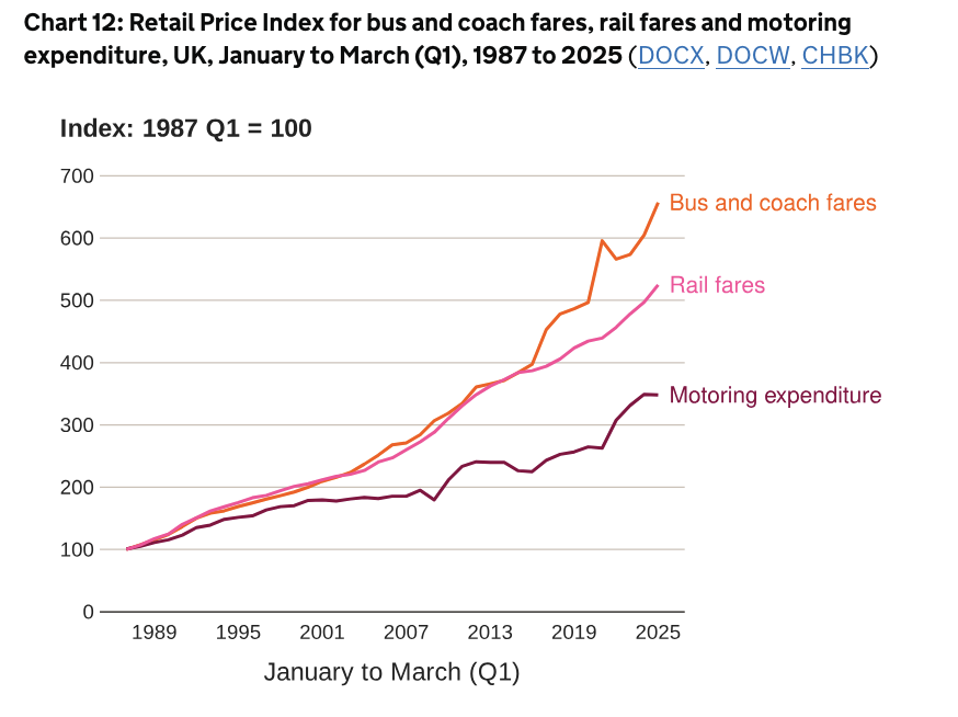 car-rail-motoring