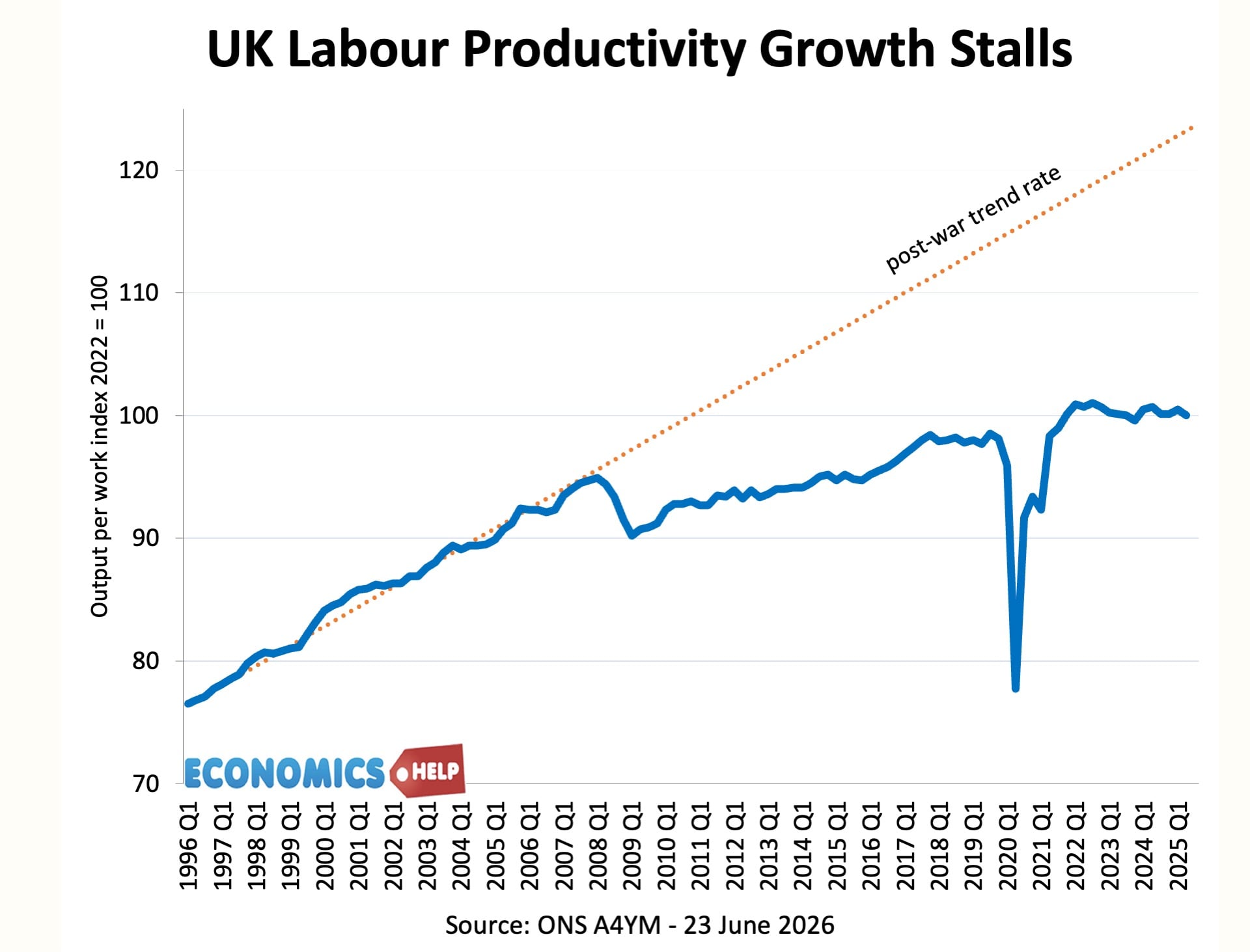 labour-productivity-growth-june-26