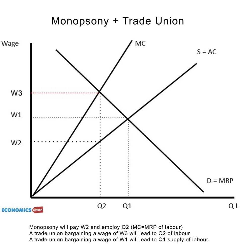 monopsony-trade-union